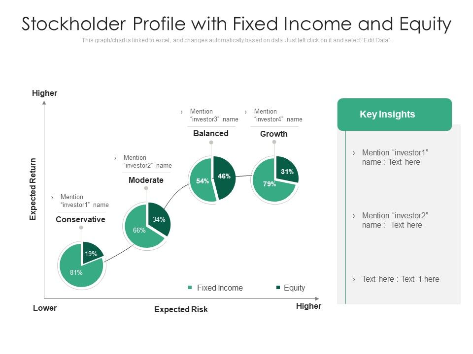 Stockholder_Profile_With_Fixed_Income_And_Equity_Ppt_PowerPoint_Presentation_Infographics_Portfolio_PDF_Slide_1.jpg