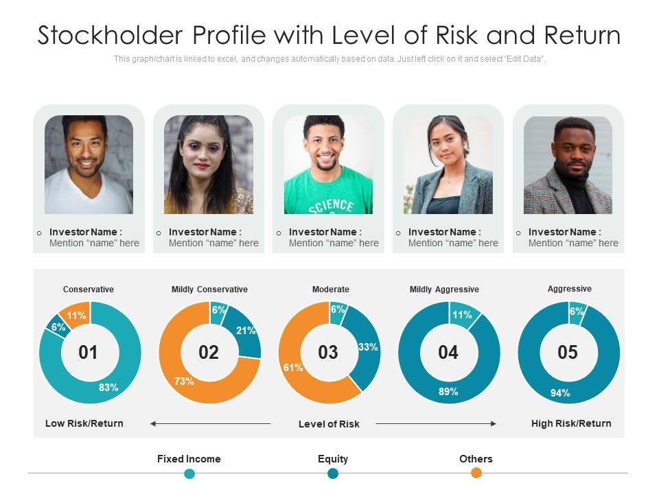 Stockholder_Profile_With_Level_Of_Risk_And_Return_Ppt_PowerPoint_Presentation_Styles_Background_Image_PDF_Slide_1.jpg
