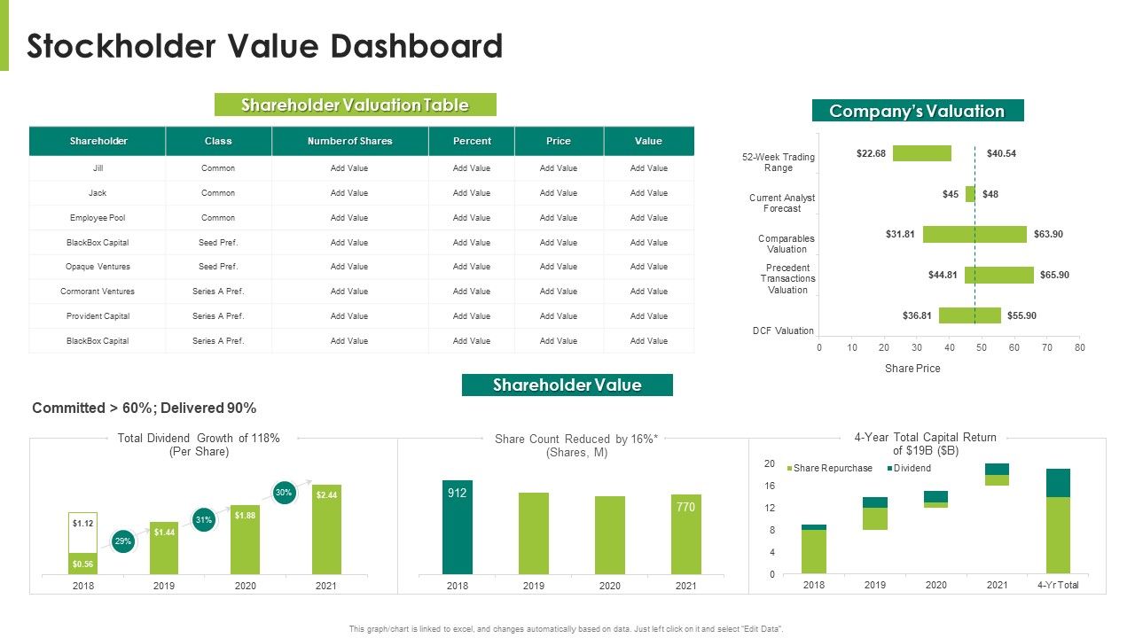Stockholder_Value_Dashboard_Ppt_Styles_Designs_PDF_Slide_1.jpg