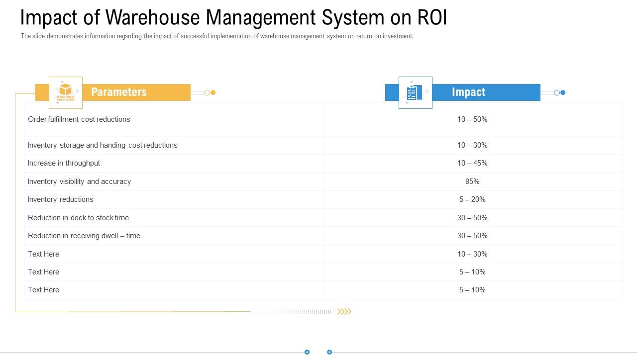 Storage_Logistics_Impact_Of_Warehouse_Management_System_On_ROI_Rules_PDF_Slide_1.jpg