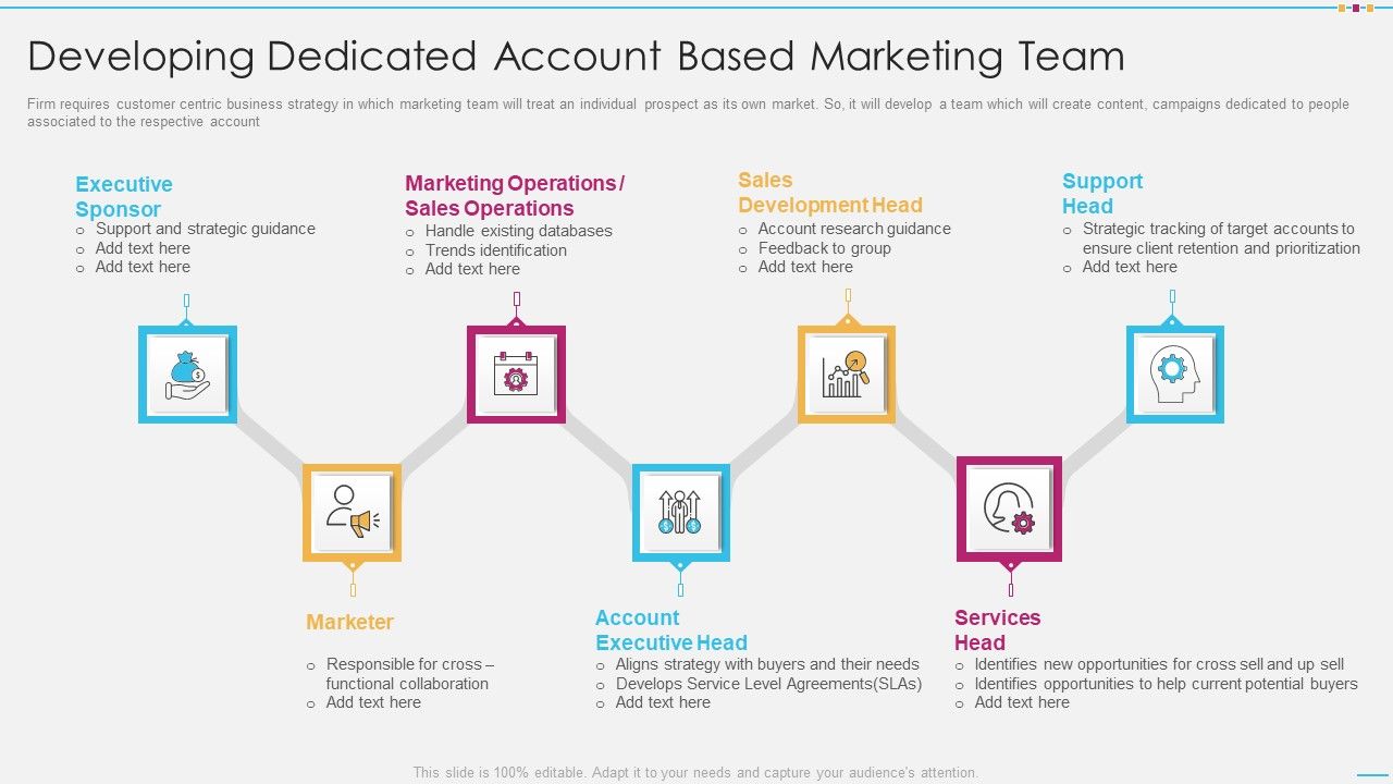 Strategic_Account_Management_By_Selling_And_Advertisement_Developing_Dedicated_Account_Mockup_PDF_Slide_1.jpg