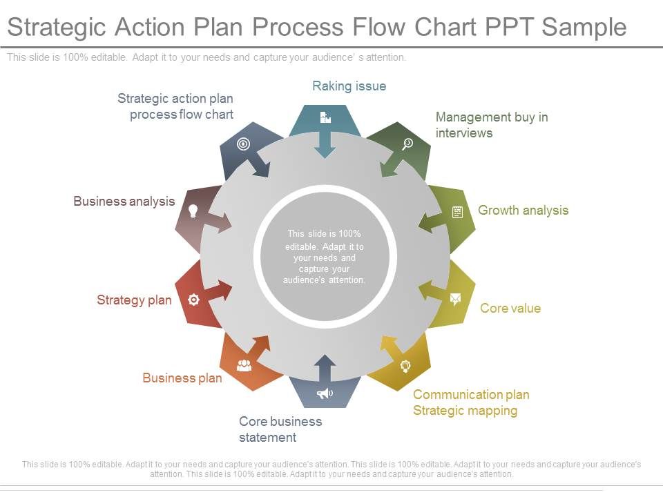 Strategic_Action_Plan_Process_Flow_Chart_Ppt_Sample_1.jpg