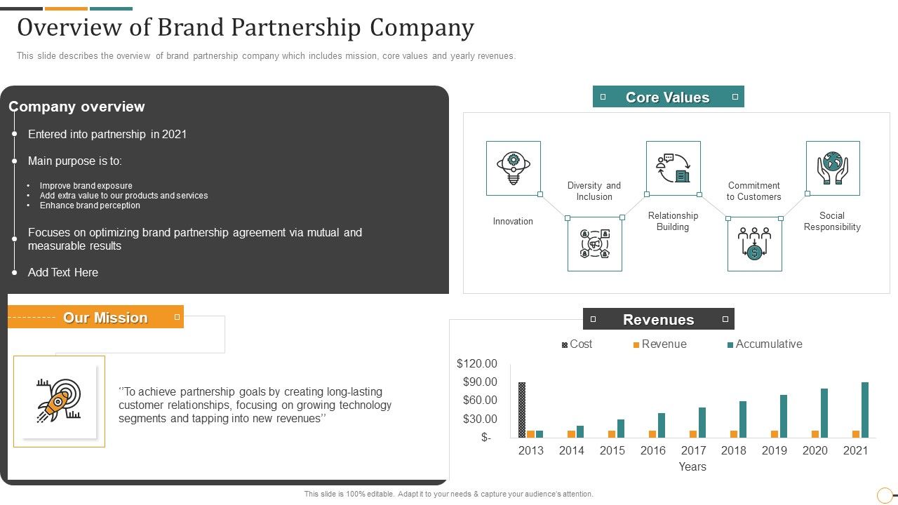 Strategic_Brand_Partnership_Investor_Overview_Of_Brand_Partnership_Company_Download_PDF_Slide_1.jpg