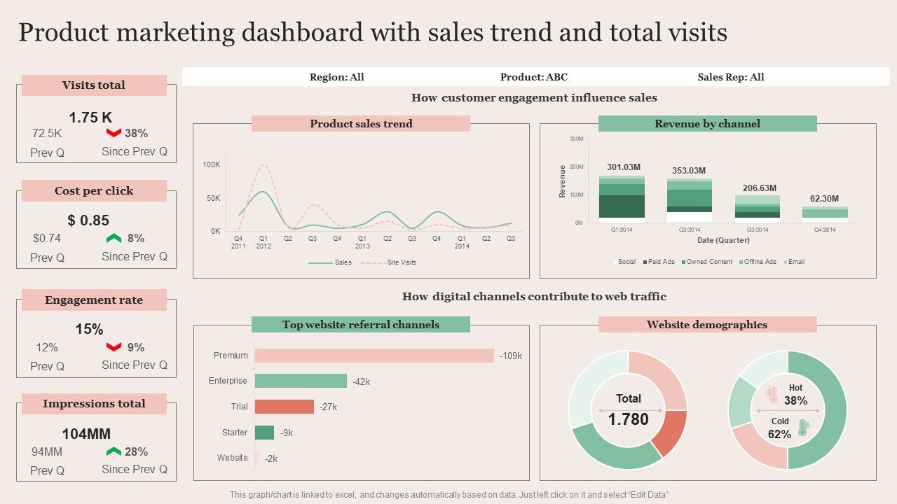 Strategic_Brand_Promotion_For_Enhanced_Recognition_And_Revenue_Growth_Product_Marketing_Dashboard_With_Sales_Trend_Microsoft_PDF_Slide_1.jpg