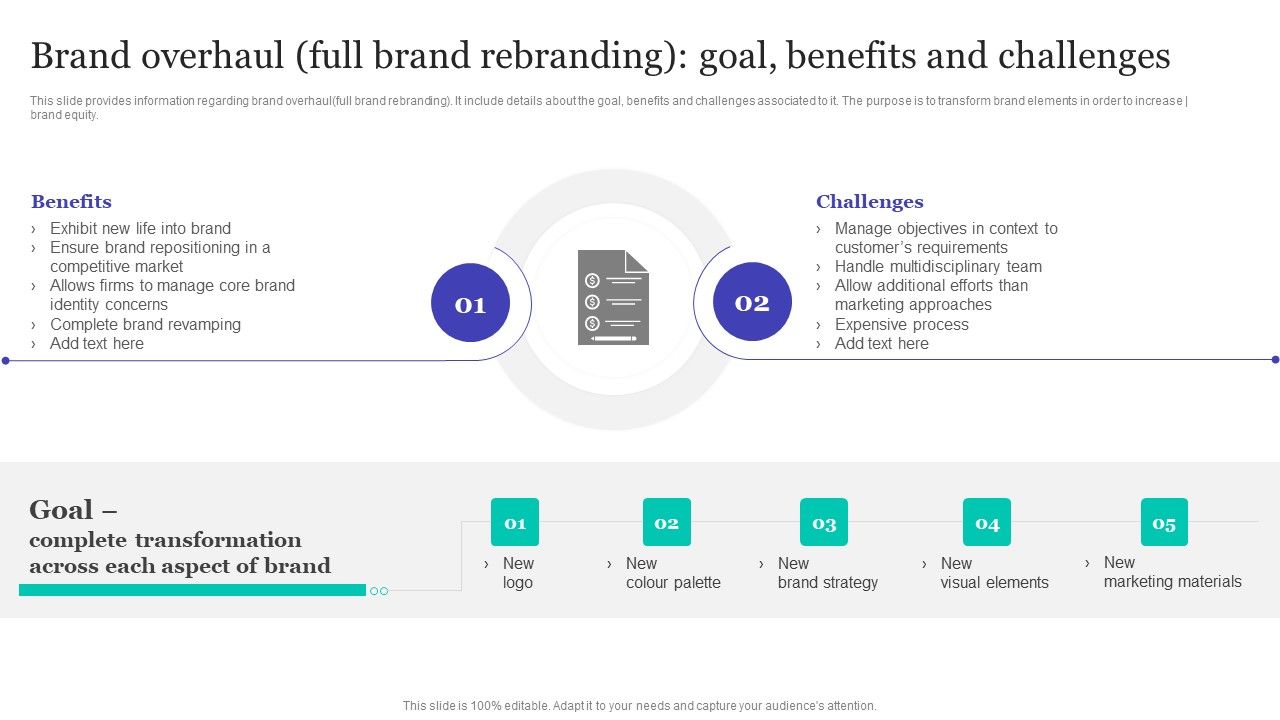 Strategic_Brand_Refreshing_Actions_Brand_Overhaul_Full_Brand_Rebranding_Goal_Benefits_And_Challenges_Themes_PDF_Slide_1.jpg