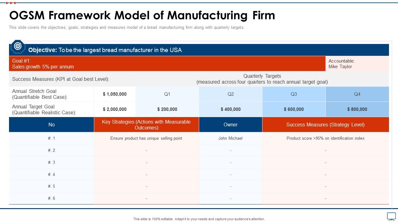 Strategic_Business_Plan_Effective_Tools_Ogsm_Framework_Model_Of_Manufacturing_Firm_Pictures_PDF_Slide_1.jpg