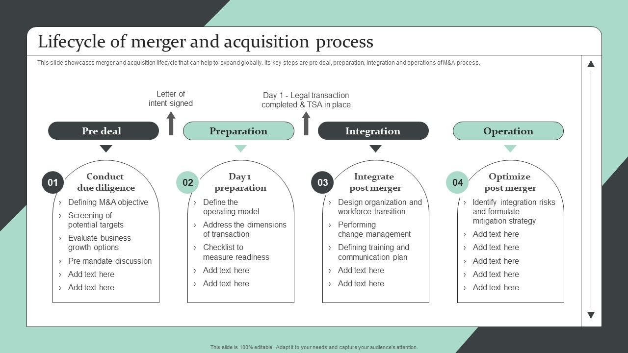 Strategic_Global_Expansion_Business_Plan_Lifecycle_Of_Merger_And_Acquisition_Process_Rules_PDF_Slide_1.jpg