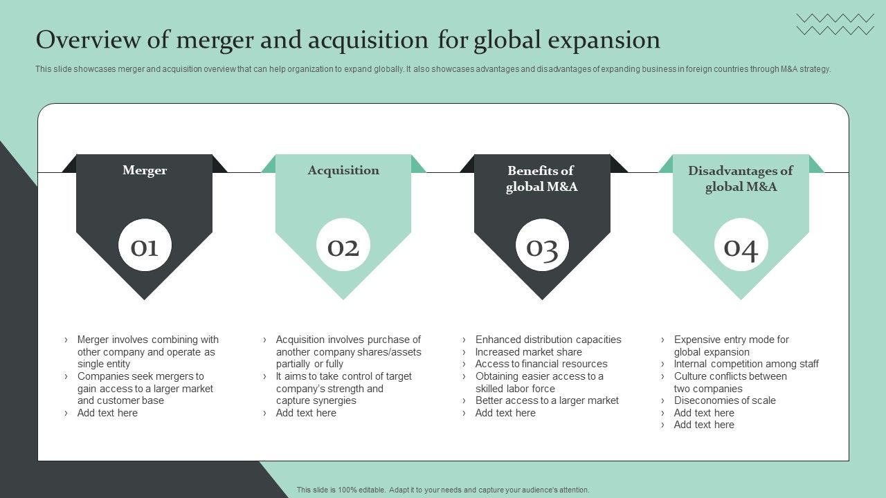 Strategic_Global_Expansion_Business_Plan_Overview_Of_Merger_And_Acquisition_For_Global_Expansion_Ideas_PDF_Slide_1.jpg