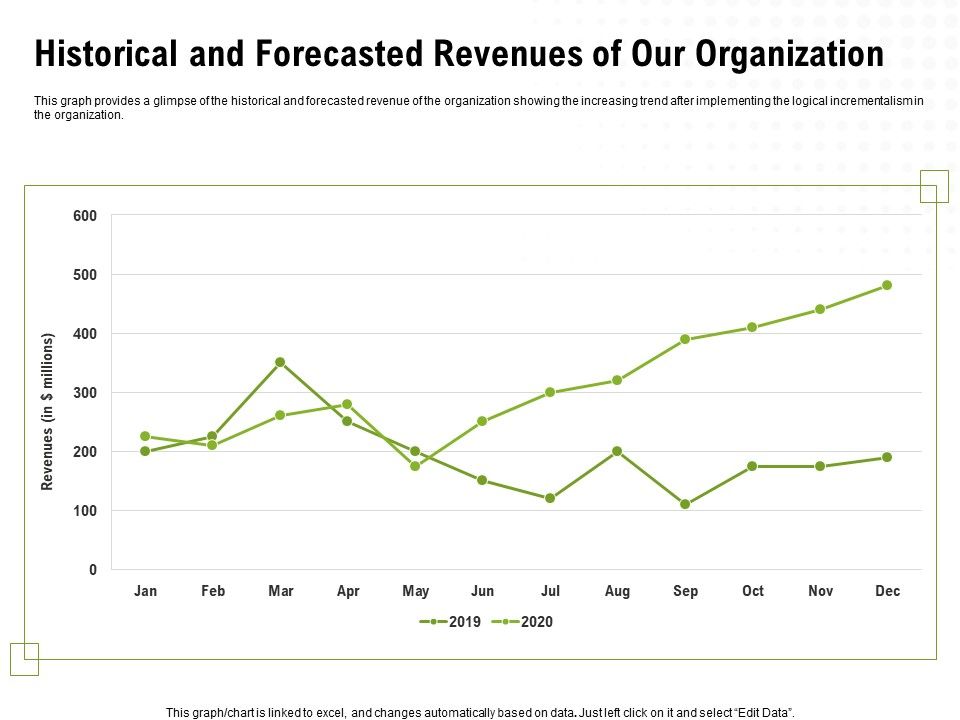 Strategic_Growth_Technique_Historical_And_Forecasted_Revenues_Of_Our_Organization_Ppt_Slides_Professional_PDF_Slide_1.jpg