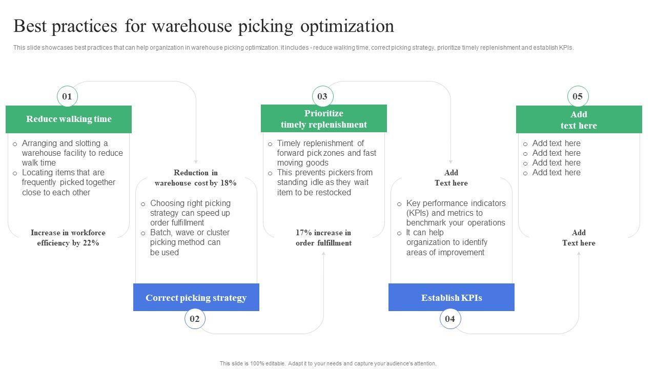 Strategic_Guidelines_To_Administer_Best_Practices_For_Warehouse_Picking_Optimization_Template_PDF_Slide_1.jpg