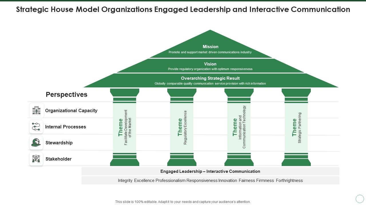Strategic_House_Model_Organizations_Engaged_Leadership_And_Interactive_Communication_Download_PDF_Slide_1.jpg