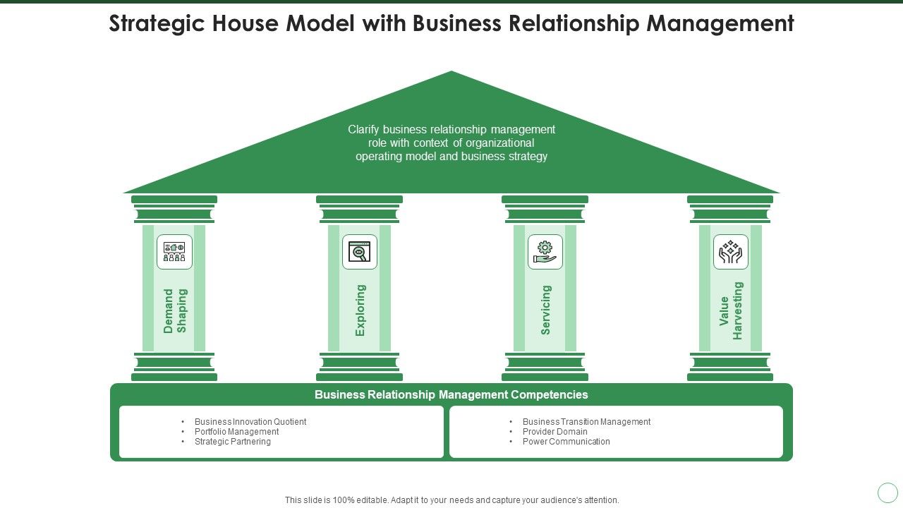 Strategic_House_Model_With_Business_Relationship_Management_Ideas_PDF_Slide_1.jpg