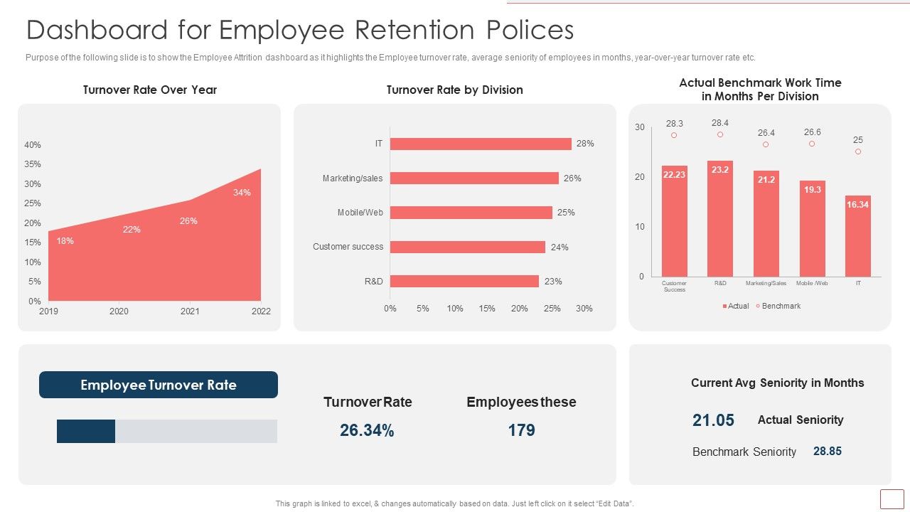 Strategic_Human_Resource_Retention_Management_Dashboard_For_Employee_Retention_Polices_Infographics_PDF_Slide_1.jpg