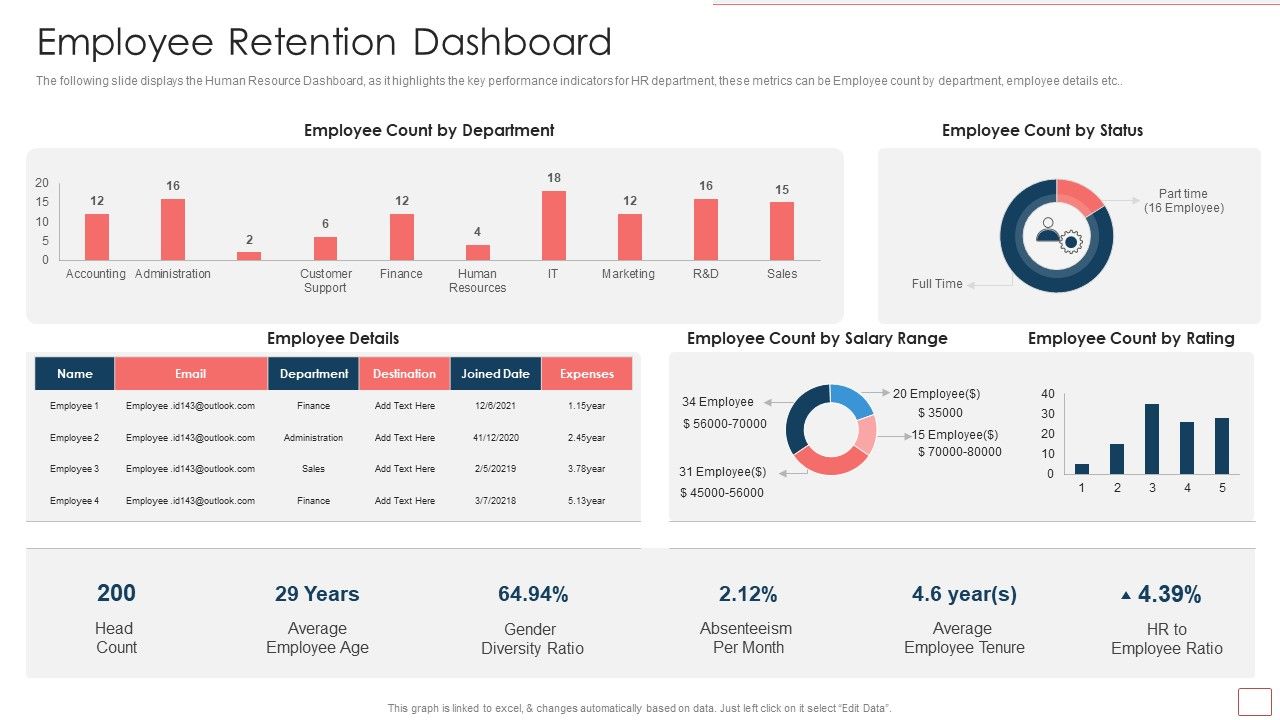 Strategic_Human_Resource_Retention_Management_Employee_Retention_Dashboard_Structure_PDF_Slide_1.jpg