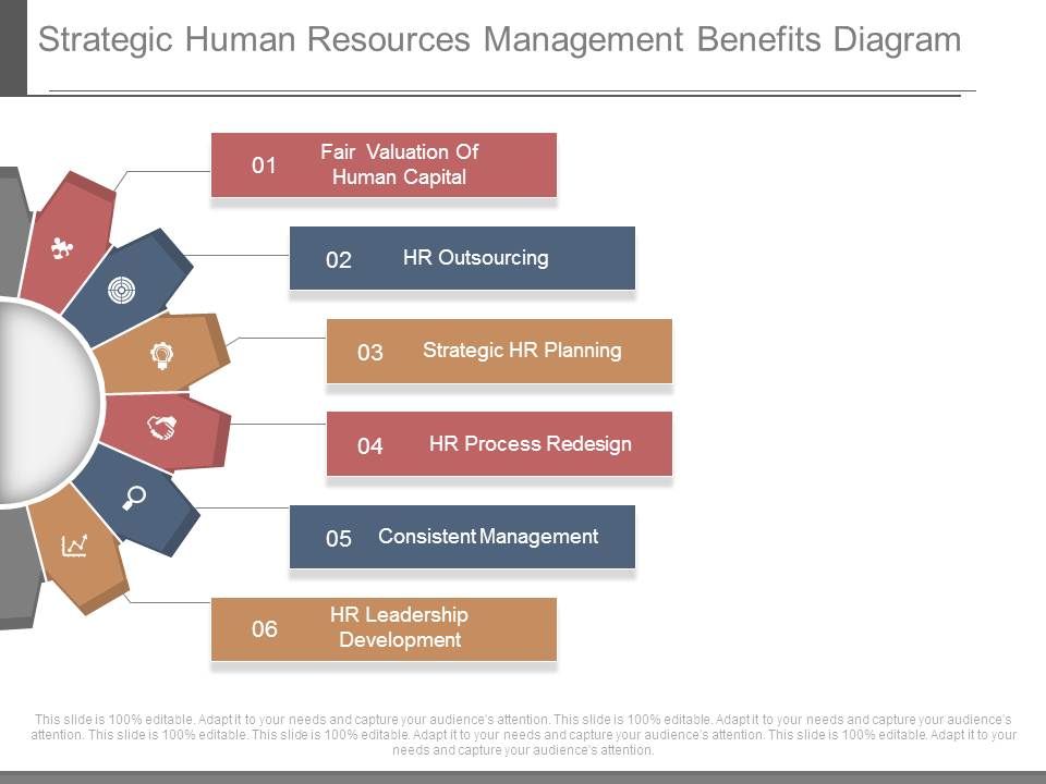 Strategic_Human_Resources_Management_Benefits_Diagram_1.jpg