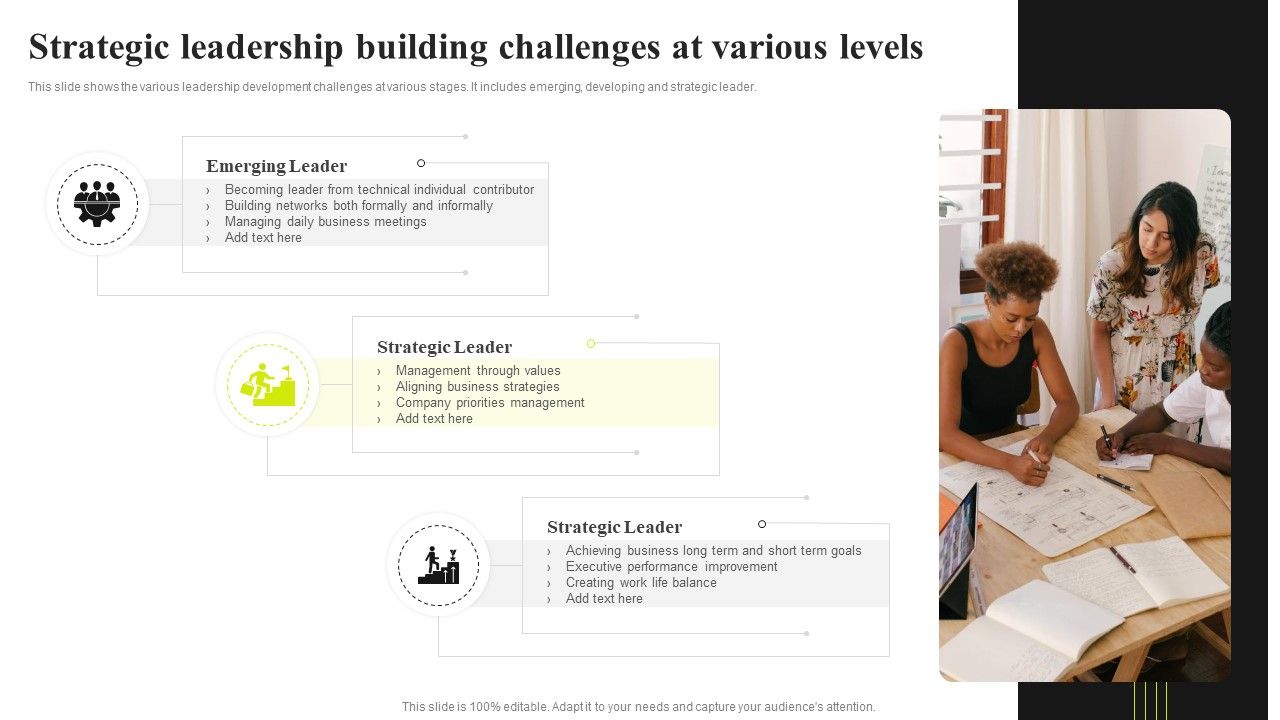 Strategic_Leadership_Building_Challenges_At_Various_Levels_Ppt_Professional_Examples_PDF_Slide_1.jpg