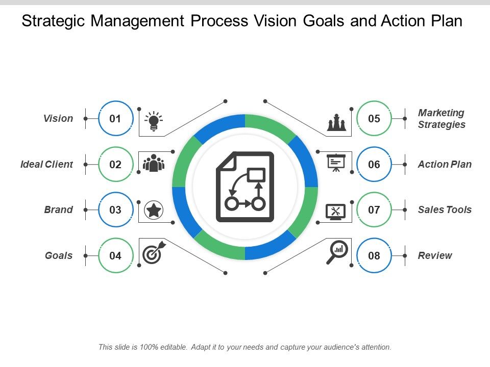 Strategic_Management_Process_Vision_Goals_And_Action_Plan_Ppt_PowerPoint_Presentation_Visual_Aids_Infographics_Slide_1.jpg