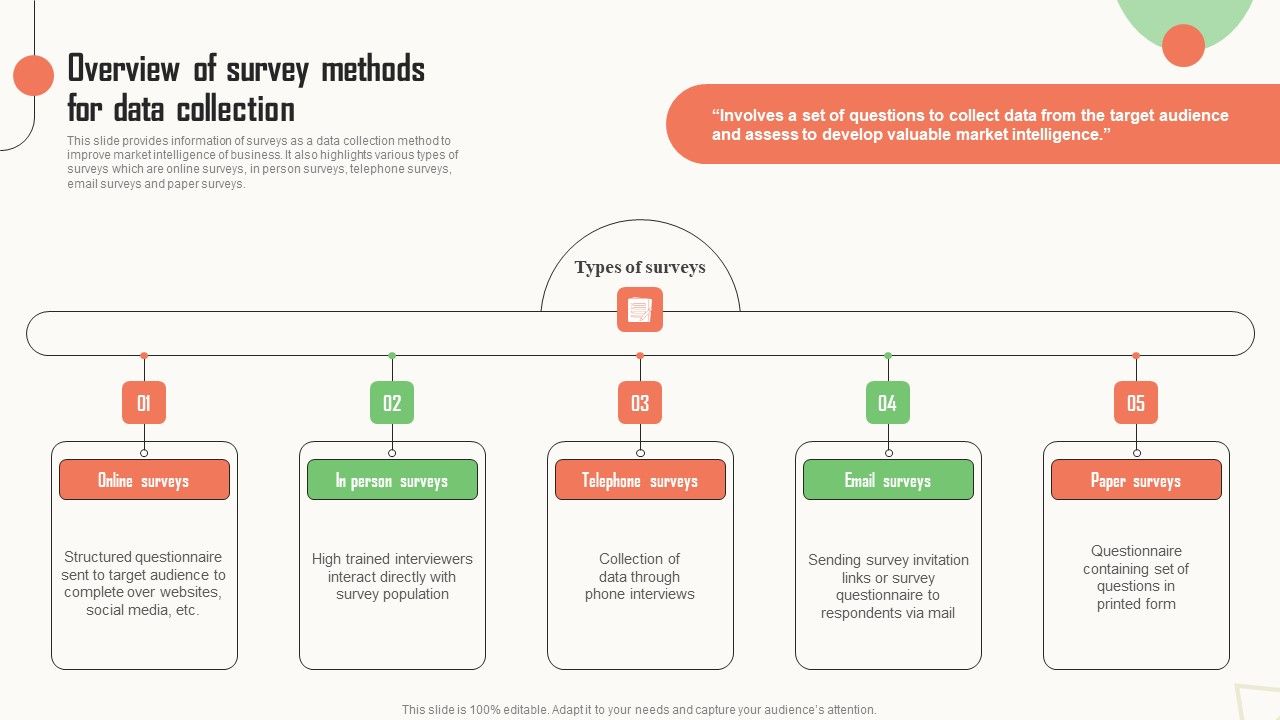 Strategic_Market_Insight_Implementation_Guide_Overview_Of_Survey_Methods_For_Data_Collection_Introduction_PDF_Slide_1.jpg