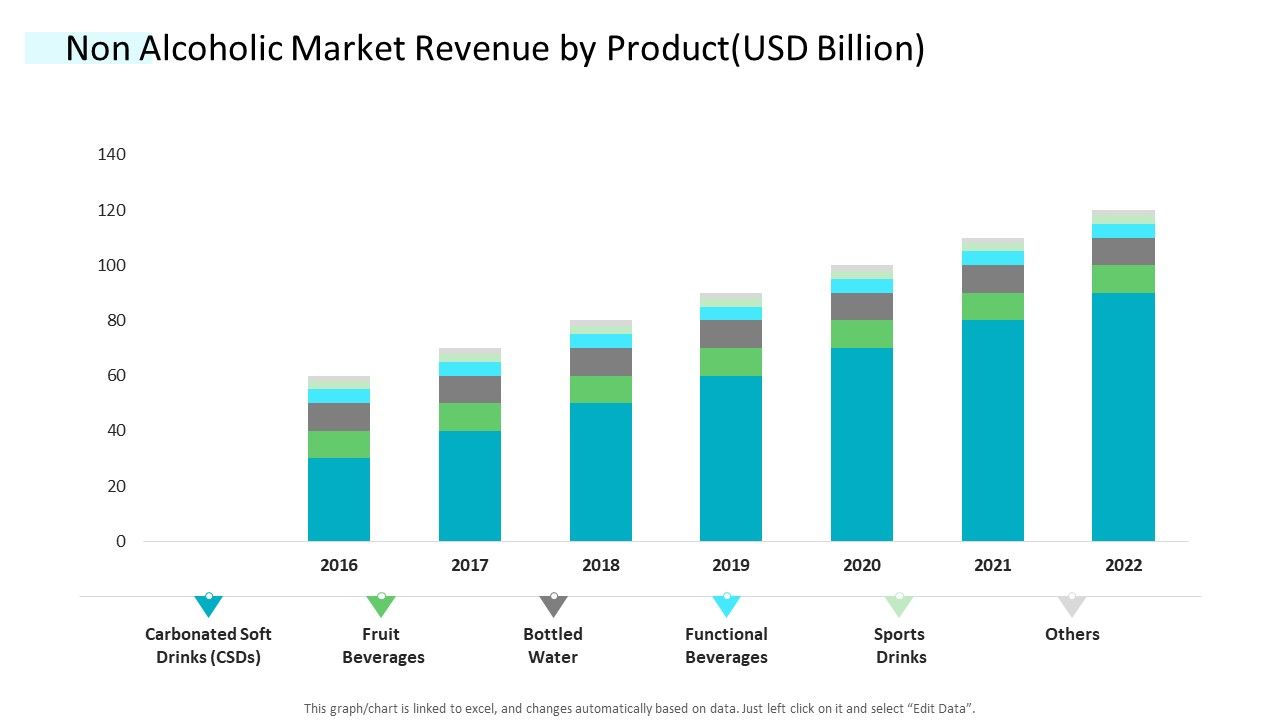 Strategic_Plan_Of_Hospital_Industry_Non_Alcoholic_Market_Revenue_By_Product_USD_Billion_Portrait_PDF_Slide_1.jpg