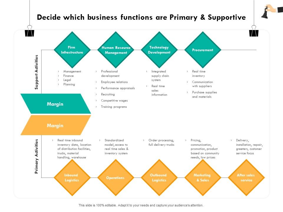 Strategic_Sourcing_For_Better_Procurement_Value_Decide_Which_Business_Functions_Are_Primary_And_Supportive_Information_PDF_Slide_1.jpg