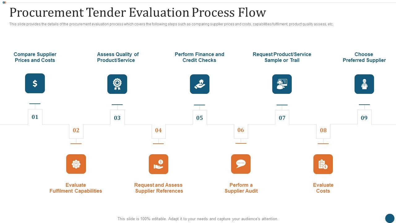 Strategic_Sourcing_Plan_Procurement_Tender_Evaluation_Process_Flow_Designs_PDF_Slide_1.jpg