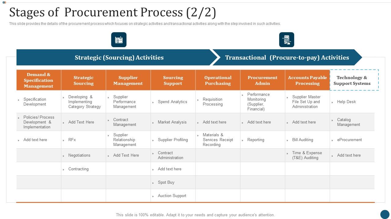 Strategic_Sourcing_Plan_Stages_Of_Procurement_Process_Strategic_Download_PDF_Slide_1.jpg