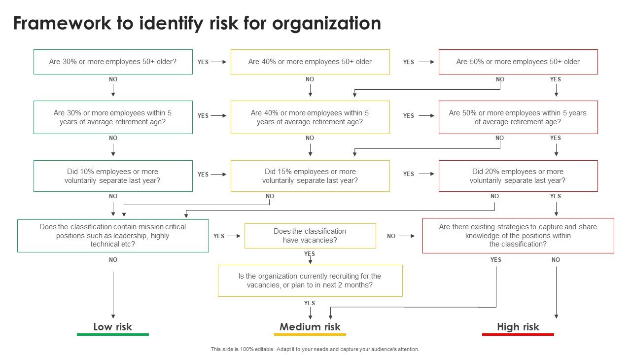 Strategic_Talent_Development_Framework_To_Identify_Risk_For_Organization_Topics_PDF_Slide_1.jpg