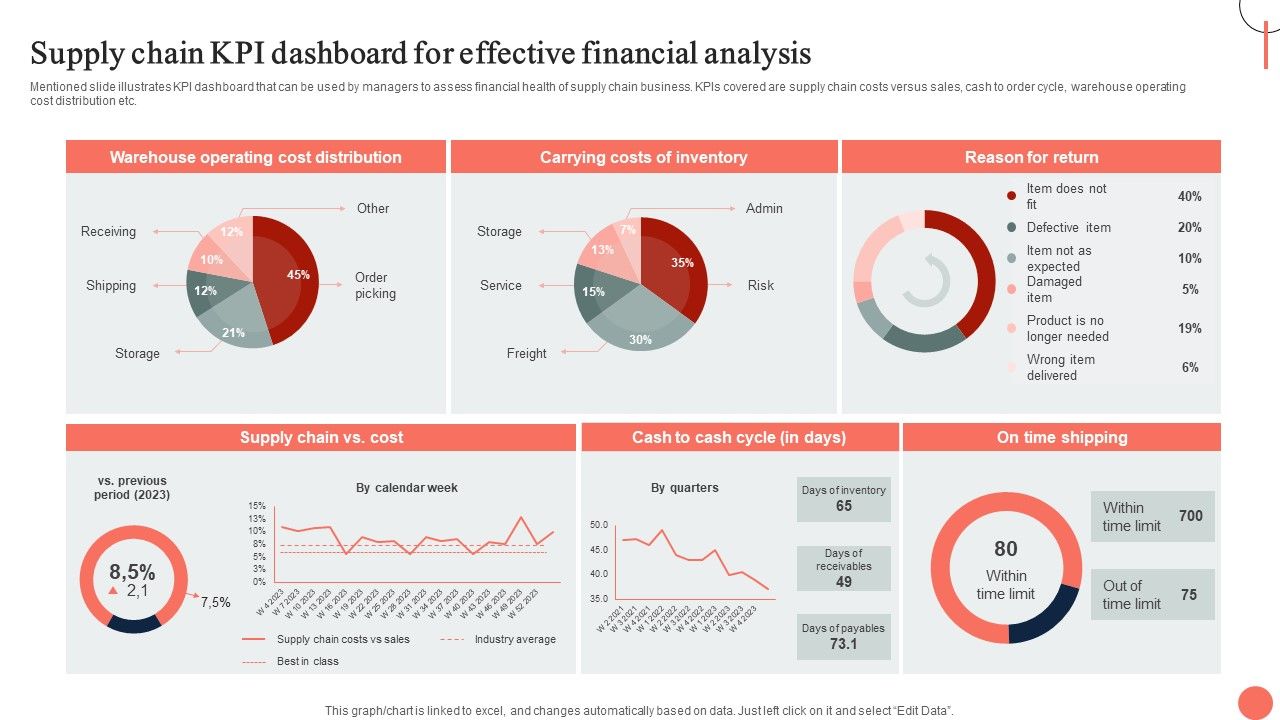 Strategies_For_Dynamic_Supply_Chain_Agility_Supply_Chain_Kpi_Dashboard_For_Effective_Financial_Analysis_Demonstration_PDF_Slide_1.jpg