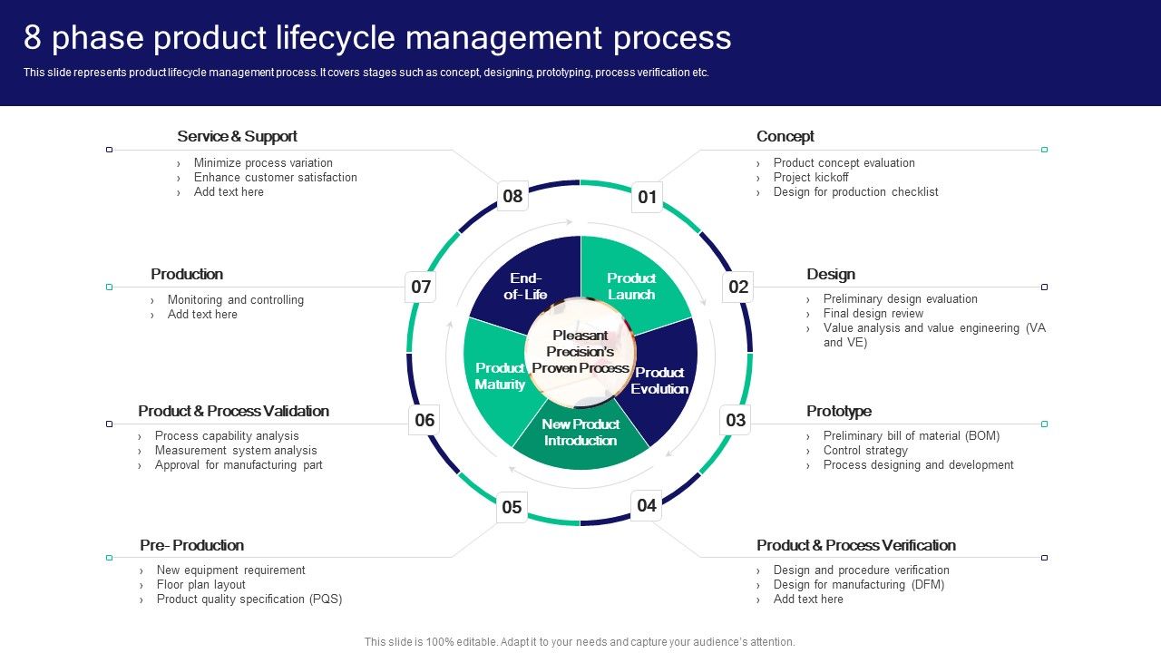 Strategies_For_Effective_Product_8_Phase_Product_Lifecycle_Management_Process_Introduction_PDF_Slide_1.jpg