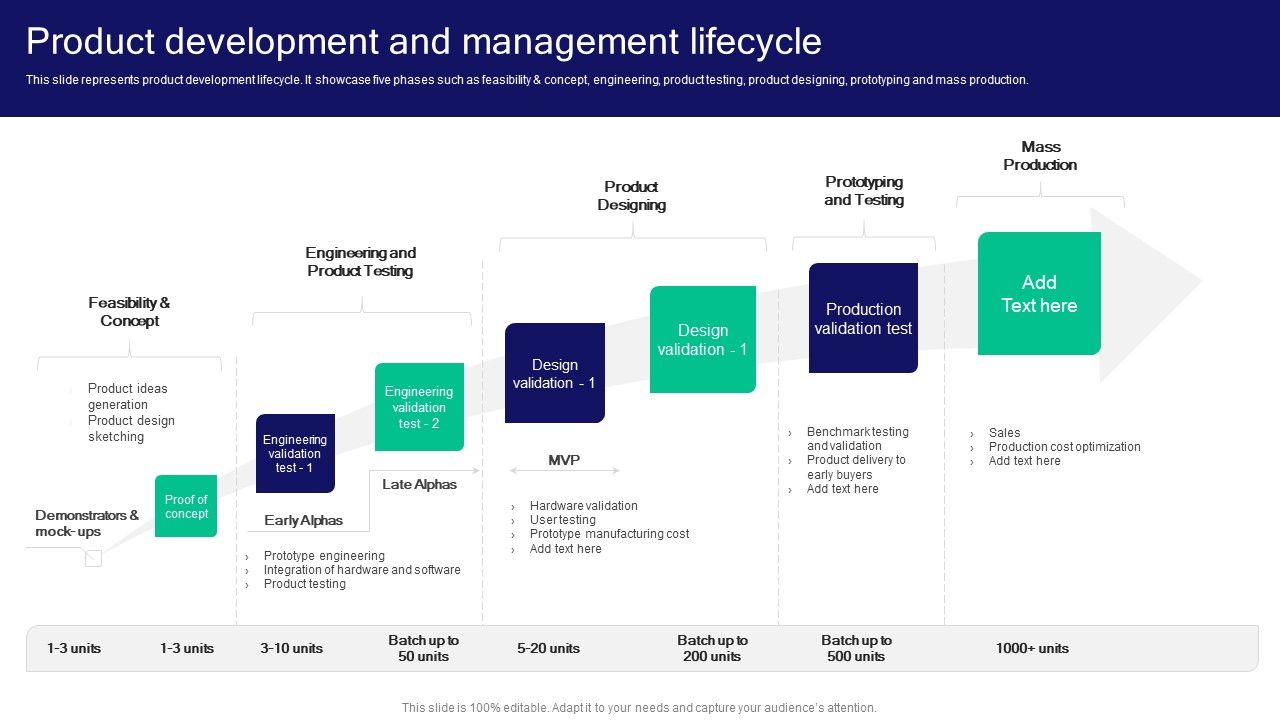 Strategies_For_Effective_Product_Product_Development_And_Management_Lifecycle_Guidelines_PDF_Slide_1.jpg
