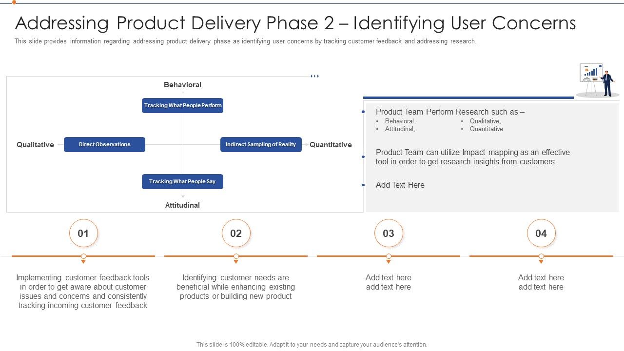 Strategies_For_Improving_Product_Discovery_Addressing_Product_Delivery_Phase_2_Identifying_User_Concerns_Sample_PDF_Slide_1.jpg