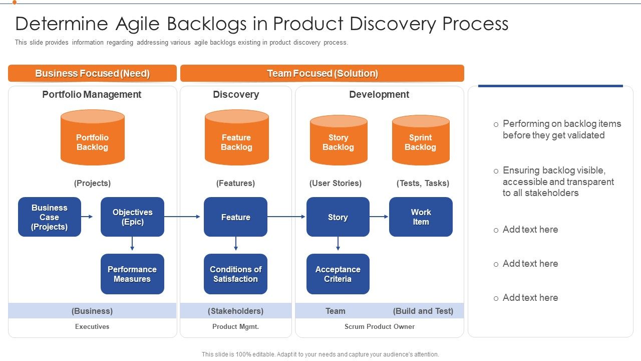 Strategies_For_Improving_Product_Discovery_Determine_Agile_Backlogs_In_Product_Discovery_Process_Structure_PDF_Slide_1.jpg