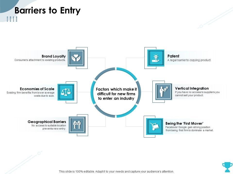 Strategies_Take_Your_Retail_Business_Ahead_Competition_Barriers_To_Entry_Mockup_PDF_Slide_1.jpg