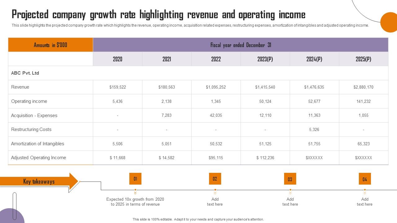 Strategies_To_Enhance_Call_Center_Management_Projected_Company_Growth_Rate_Highlighting_Designs_PDF_Slide_1.jpg