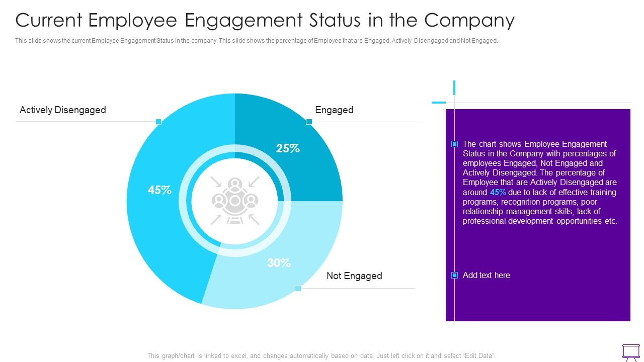 Strategies_To_Enhance_Employee_Engagement_Current_Employee_Engagement_Status_In_The_Company_Structure_PDF_Slide_1.jpg