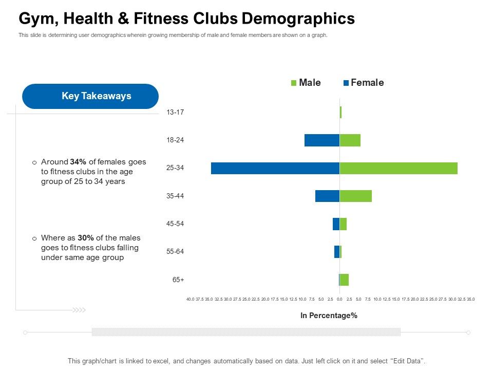 Strategies_To_Enter_Physical_Fitness_Club_Business_Gym_Health_And_Fitness_Clubs_Demographics_Template_PDF_Slide_1.jpg