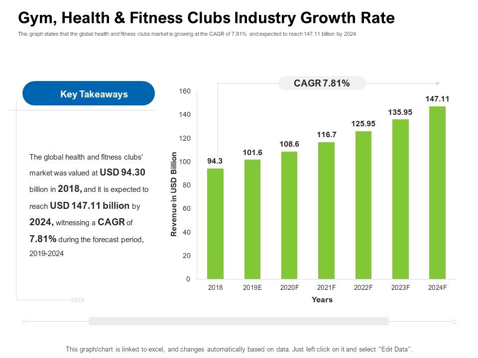 Strategies_To_Enter_Physical_Fitness_Club_Business_Gym_Health_And_Fitness_Clubs_Industry_Growth_Rate_Summary_PDF_Slide_1.jpg