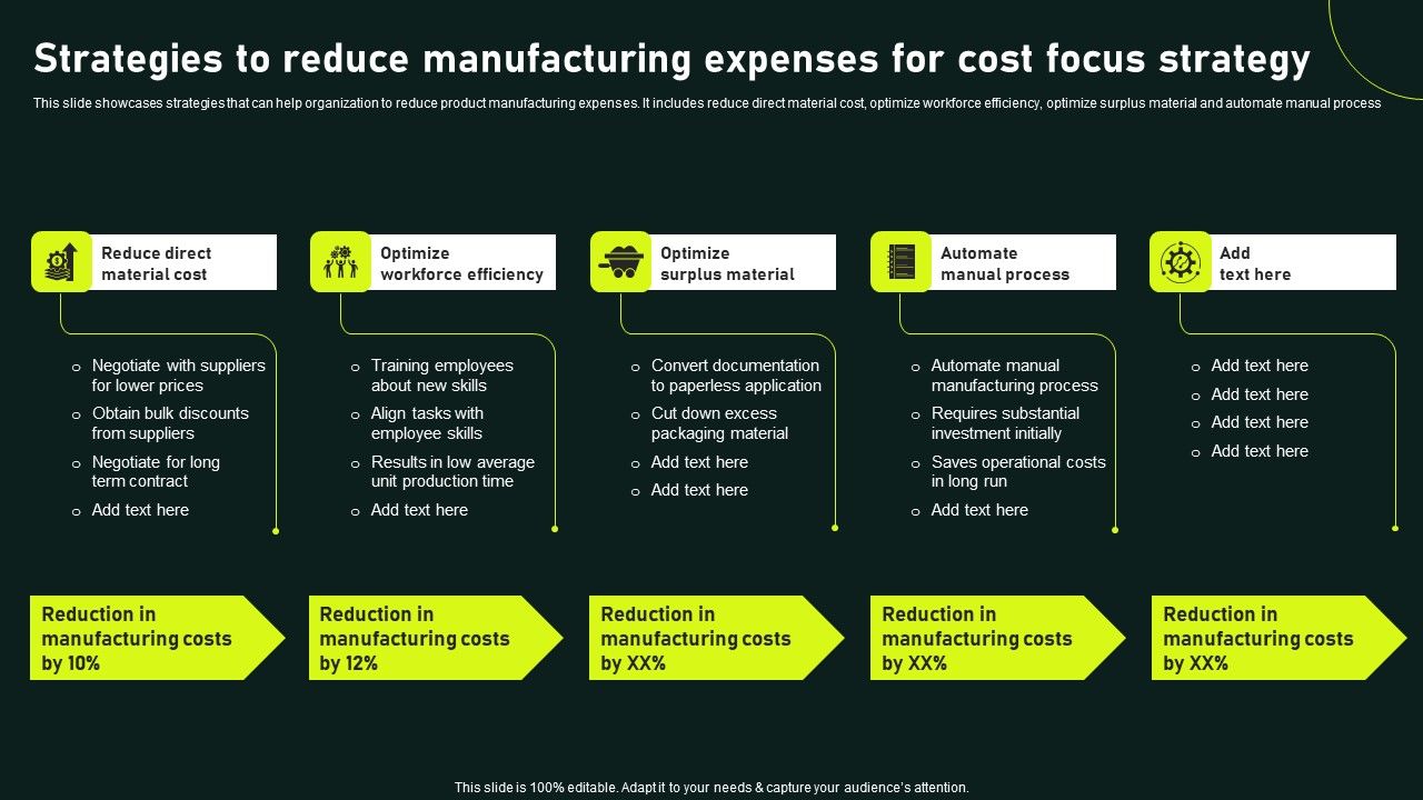 Strategies_To_Reduce_Manufacturing_Expenses_For_Cost_Focus_Strategy_Gaining_Competitive_Structure_PDF_Slide_1.jpg