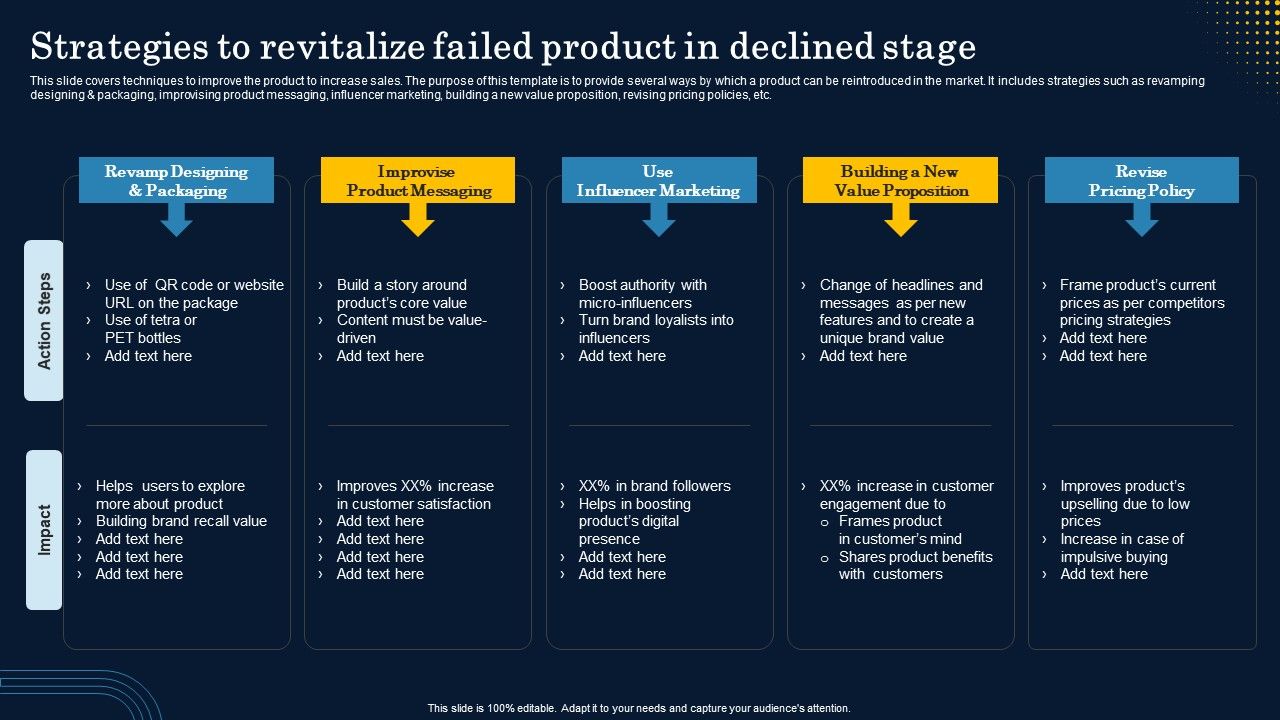 Strategies_To_Revitalize_Failed_Product_In_Declined_Stage_Microsoft_PDF_Slide_1.jpg