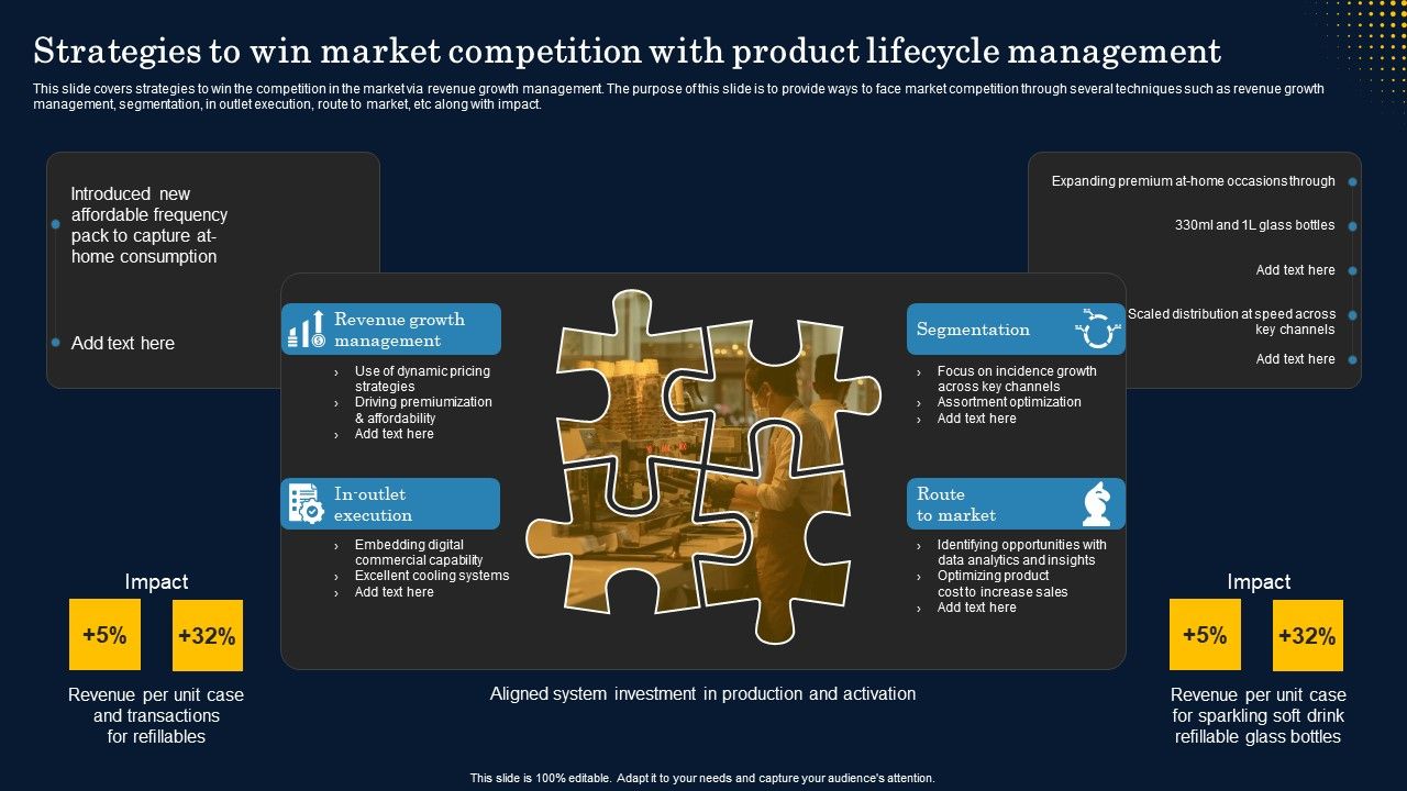 Strategies_To_Win_Market_Competition_With_Product_Lifecycle_Management_Template_PDF_Slide_1.jpg