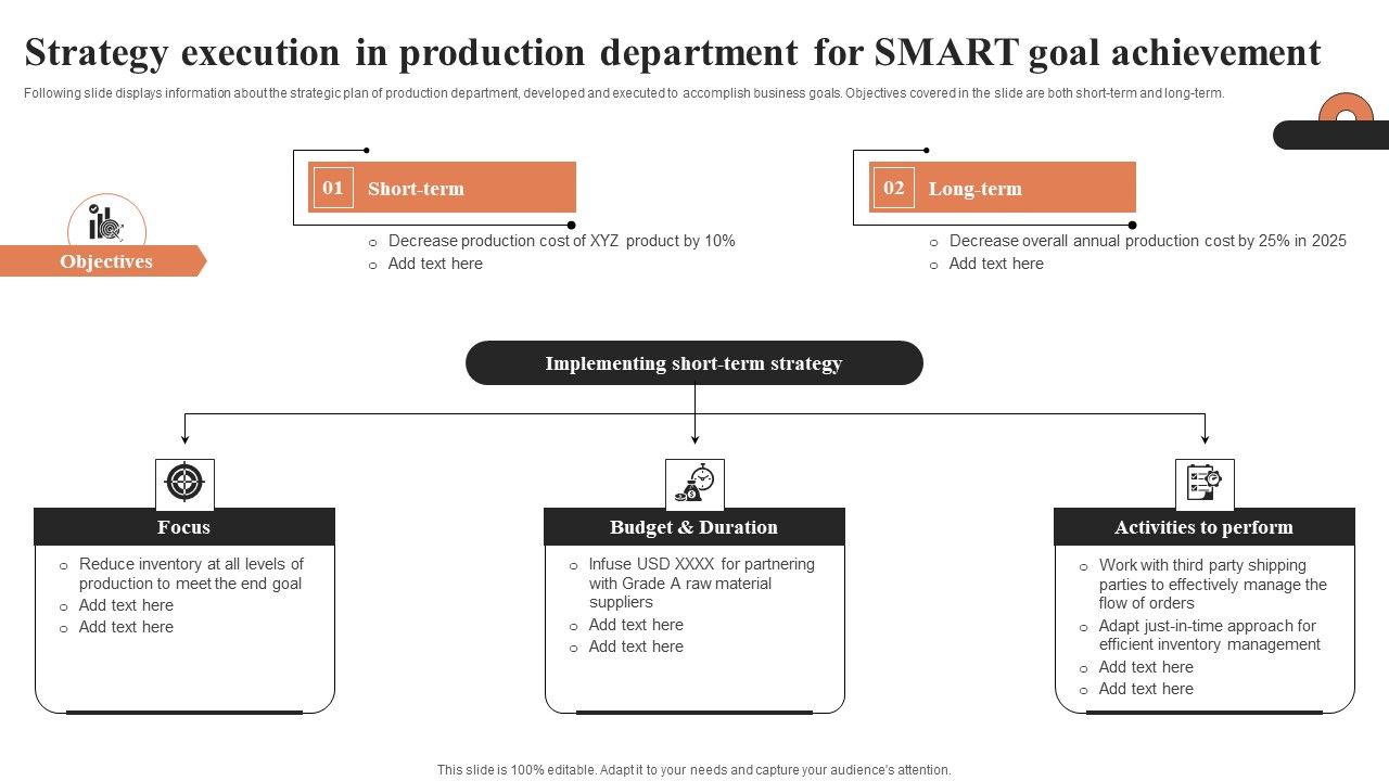 Strategy_Execution_In_Production_Department_For_SMART_Goal_Achievement_Ppt_Diagram_Images_PDF_Slide_1.jpg