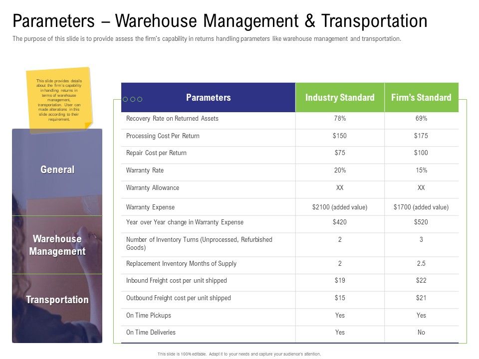 Strategy_For_Managing_Ecommerce_Returns_Parameters_Warehouse_Management_And_Transportation_Formats_PDF_Slide_1.jpg
