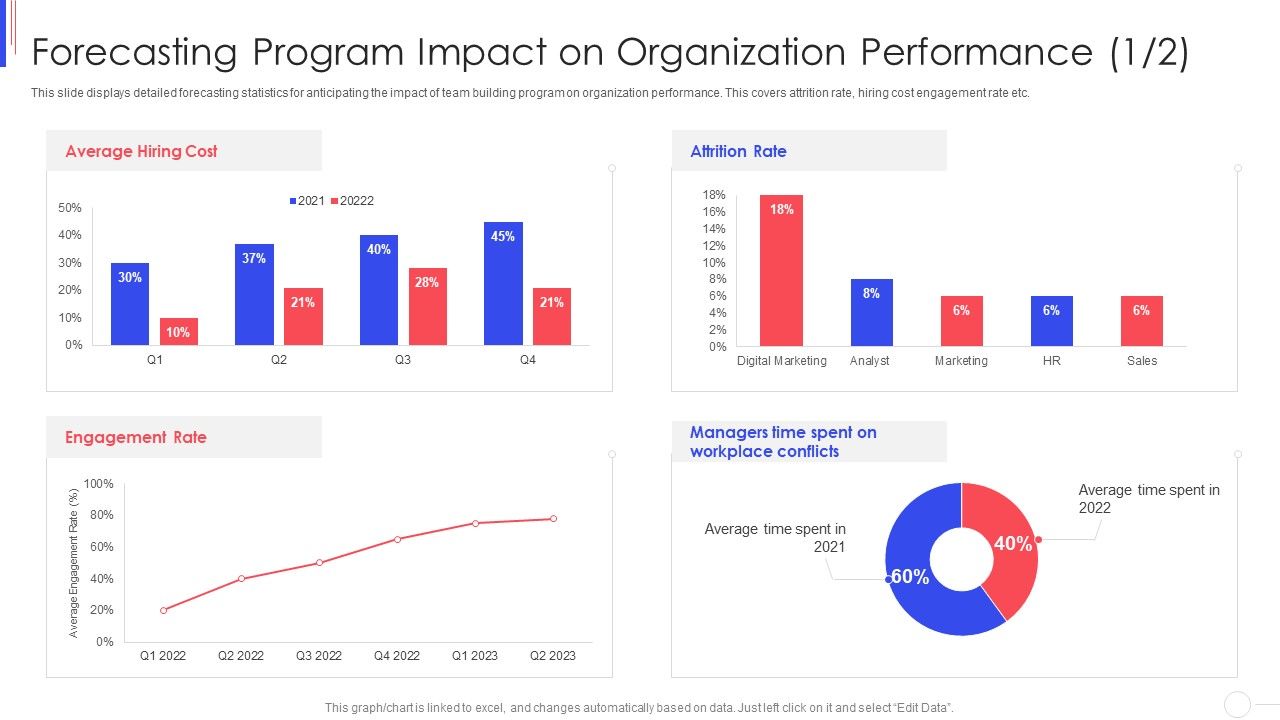 Strategy_To_Improve_Team_Proficiency_Forecasting_Program_Impact_On_Organization_Performance_Ideas_PDF_Slide_1.jpg