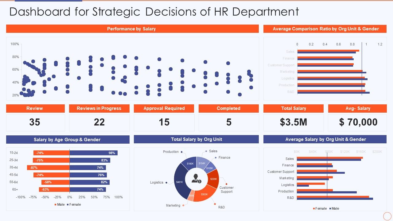 Streamlining_HR_Service_Delivery_To_Ensure_Organizational_Transformation_Dashboard_For_Strategic_Decisions_Mockup_PDF_Slide_1.jpg