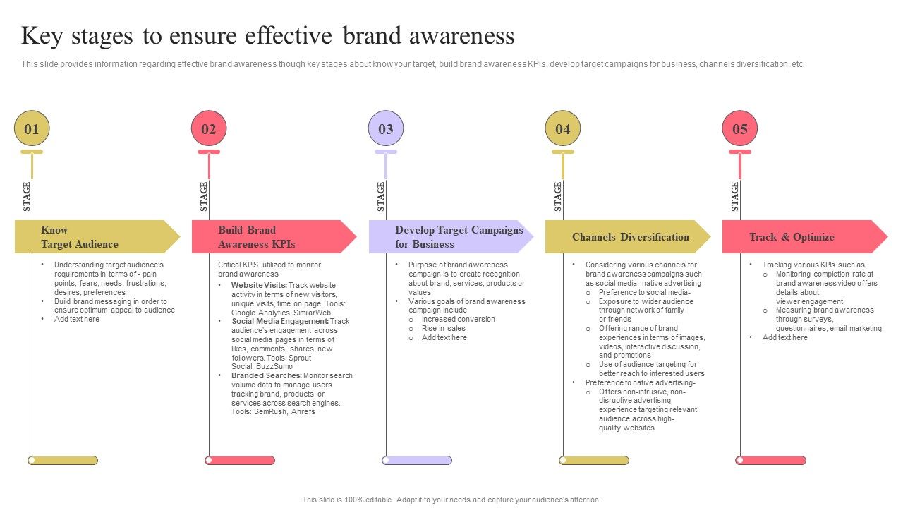 Strengthen_Customer_Relation_Key_Stages_To_Ensure_Effective_Brand_Awareness_Summary_PDF_Slide_1.jpg