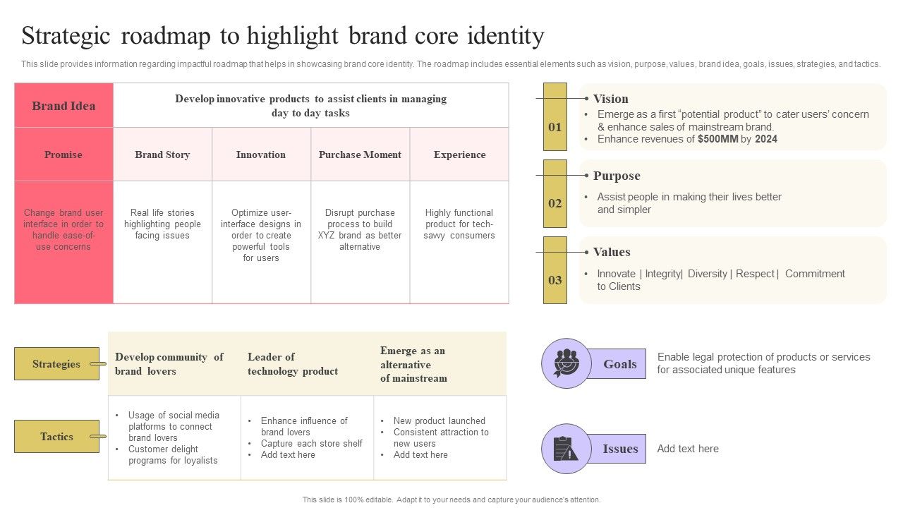 Strengthen_Customer_Relation_Strategic_Roadmap_To_Highlight_Brand_Core_Identity_Formats_PDF_Slide_1.jpg