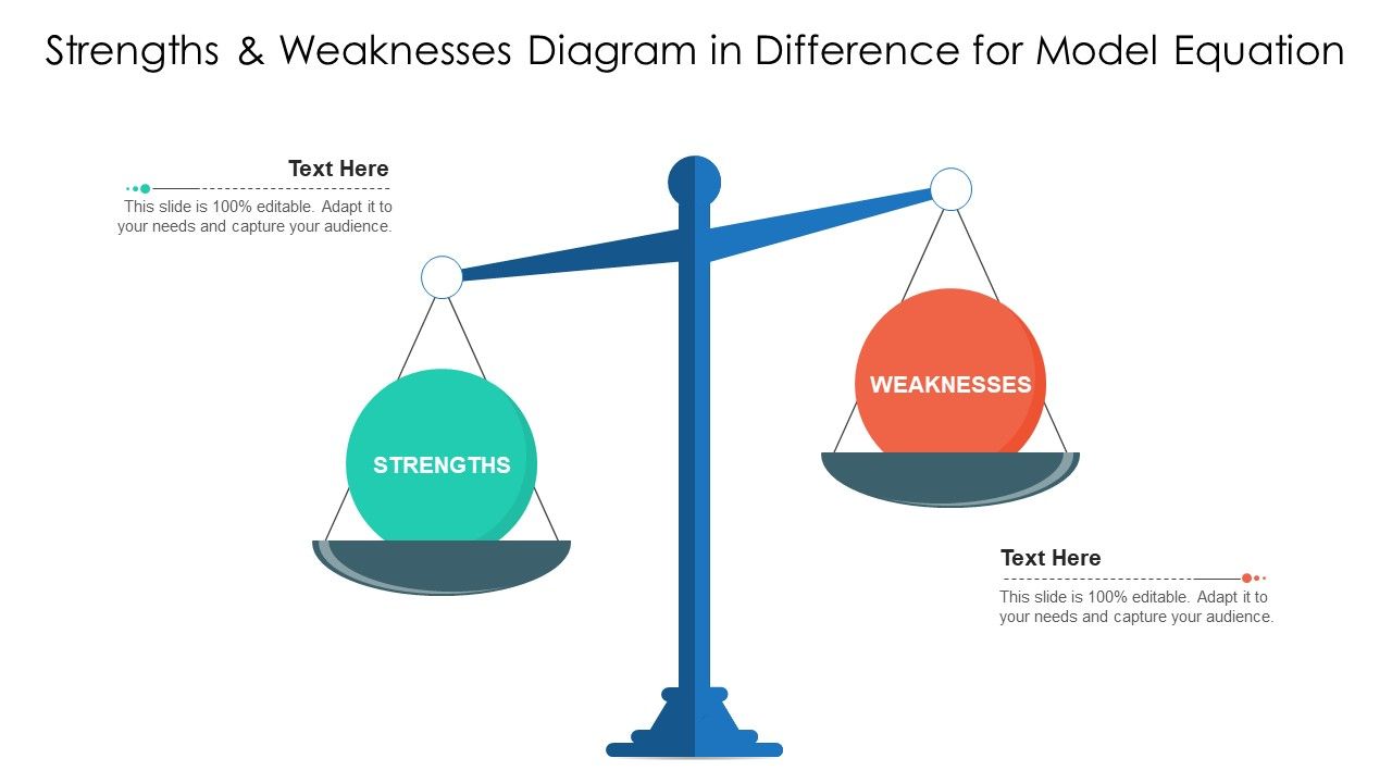Strengths_And_Weaknesses_Diagram_In_Difference_For_Model_Equation_Clipart_PDF_Slide_1.jpg