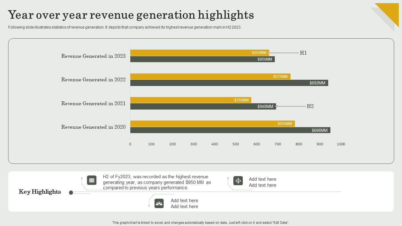 Submission_Of_Project_Viability_Report_For_Bank_Loan_Year_Over_Year_Revenue_Generation_Highlights_Diagrams_PDF_Slide_1.jpg