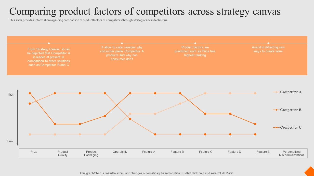 Success_Strategy_Development_Playbook_Comparing_Product_Factors_Of_Competitors_Slides_PDF_Slide_1.jpg