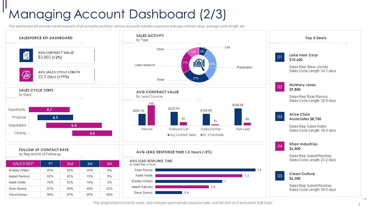 Successful_Account_Oriented_Marketing_Techniques_Managing_Account_Dashboard_Microsoft_PDF_Slide_1.jpg